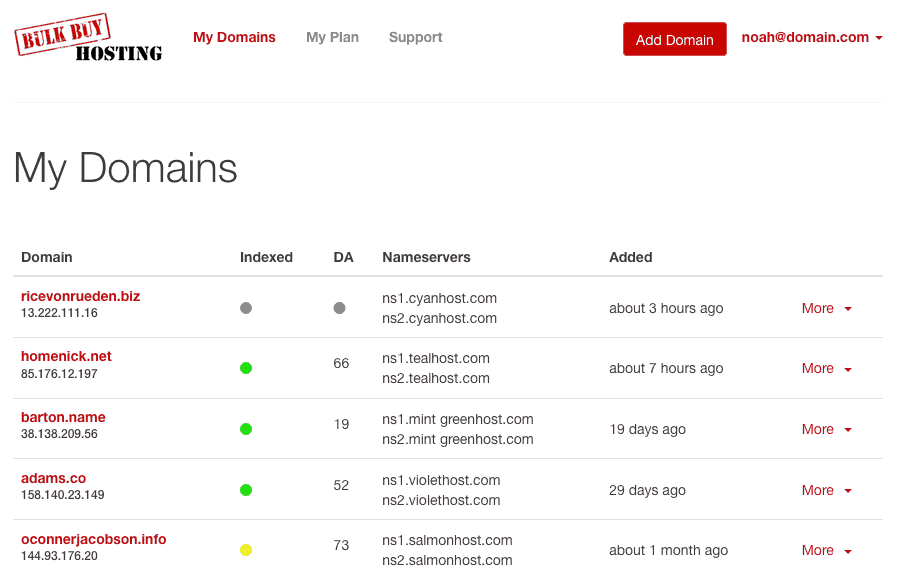 mydomains